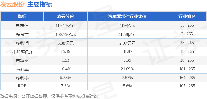 股票行情快报:凌云股份(600480)3月25日主力资金净卖出327.85万元