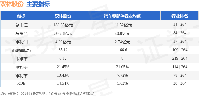 股票行情快报:双林股份(300100)3月4日主力资金净卖出2335.02万元