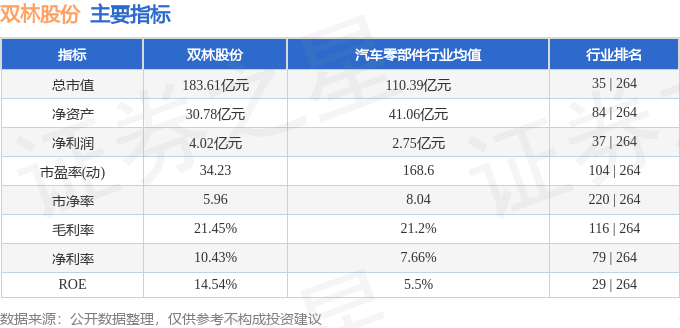 股票行情快报:双林股份(300100)3月16日主力资金净卖出1197.32万元