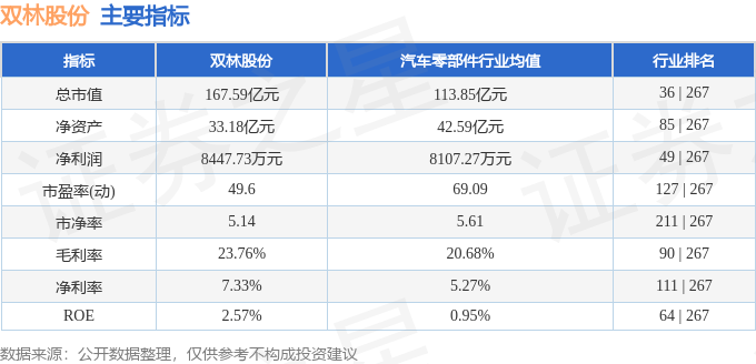 股票行情快报：双林股份（300100）5月6日主力资金净买入862.22万元