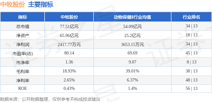 股票行情快报:中牧股份(600195)4月29日主力资金净买入252.49万元