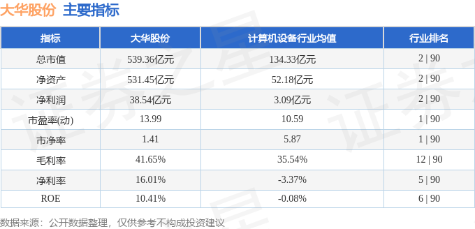 股票行情快报:大华股份(002236)3月23日主力资金净卖出5009.51万元
