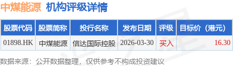 中煤能源(01898.HK):“21中煤能源MTN001”将到期兑付