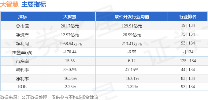 股票行情快报:大智慧(601519)4月28日主力资金净买入2245.18万元