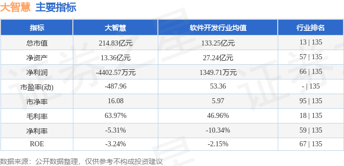 股票行情快报：大智慧（601519）4月14日主力资金净卖出1874.76万元