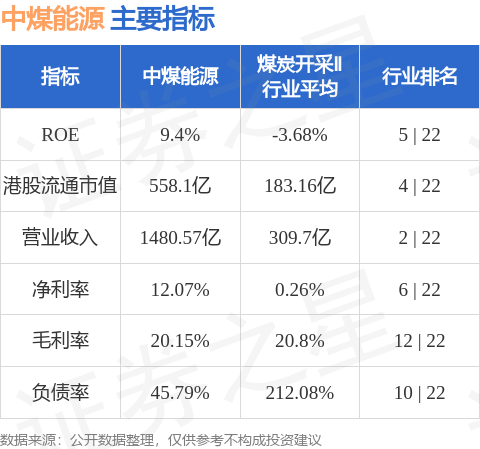 中煤能源(01898.HK)：“20中煤能源MTN001B”将于4月13日付息