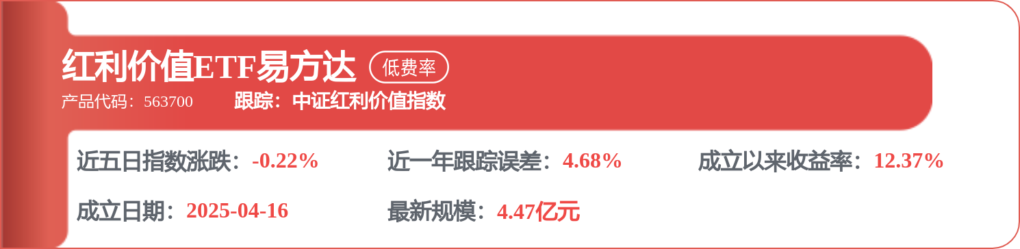 每周股票复盘：中煤能源（601898）一季度营收341.89亿元净利降3.19%