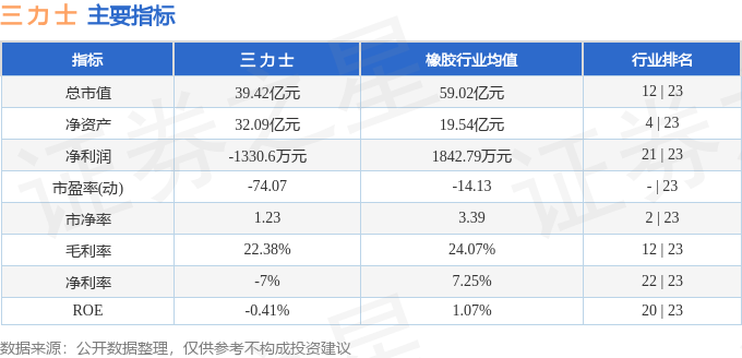 股票行情快报：三力士（002224）4月30日主力资金净买入1587.63万元