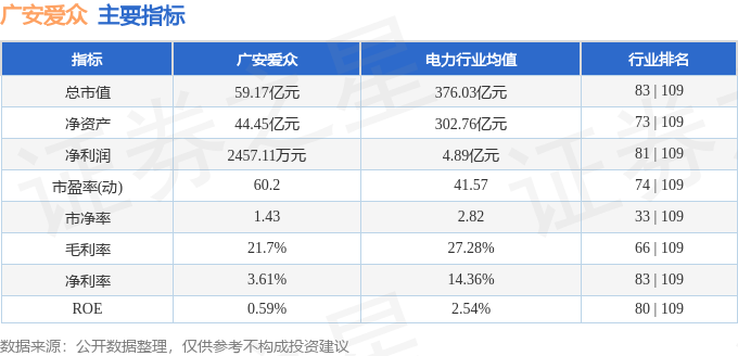 股票行情快报：广安爱众（600979）6月17日主力资金净卖出1294.36万元