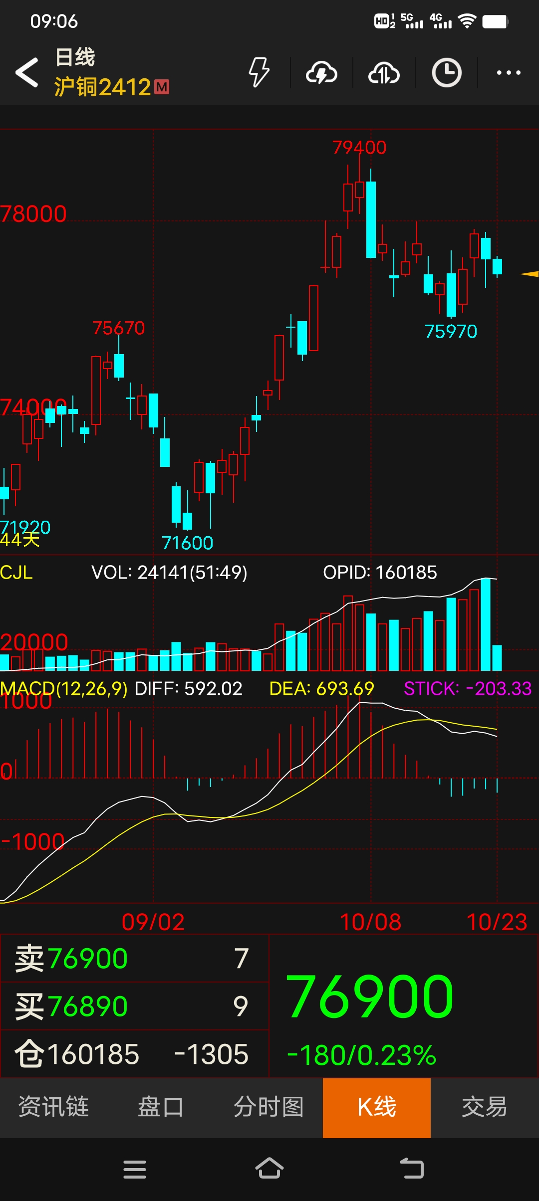 铜期货行情(黄金期货行情实时行情) 铜期货行情(黄金期货行情实时行情)