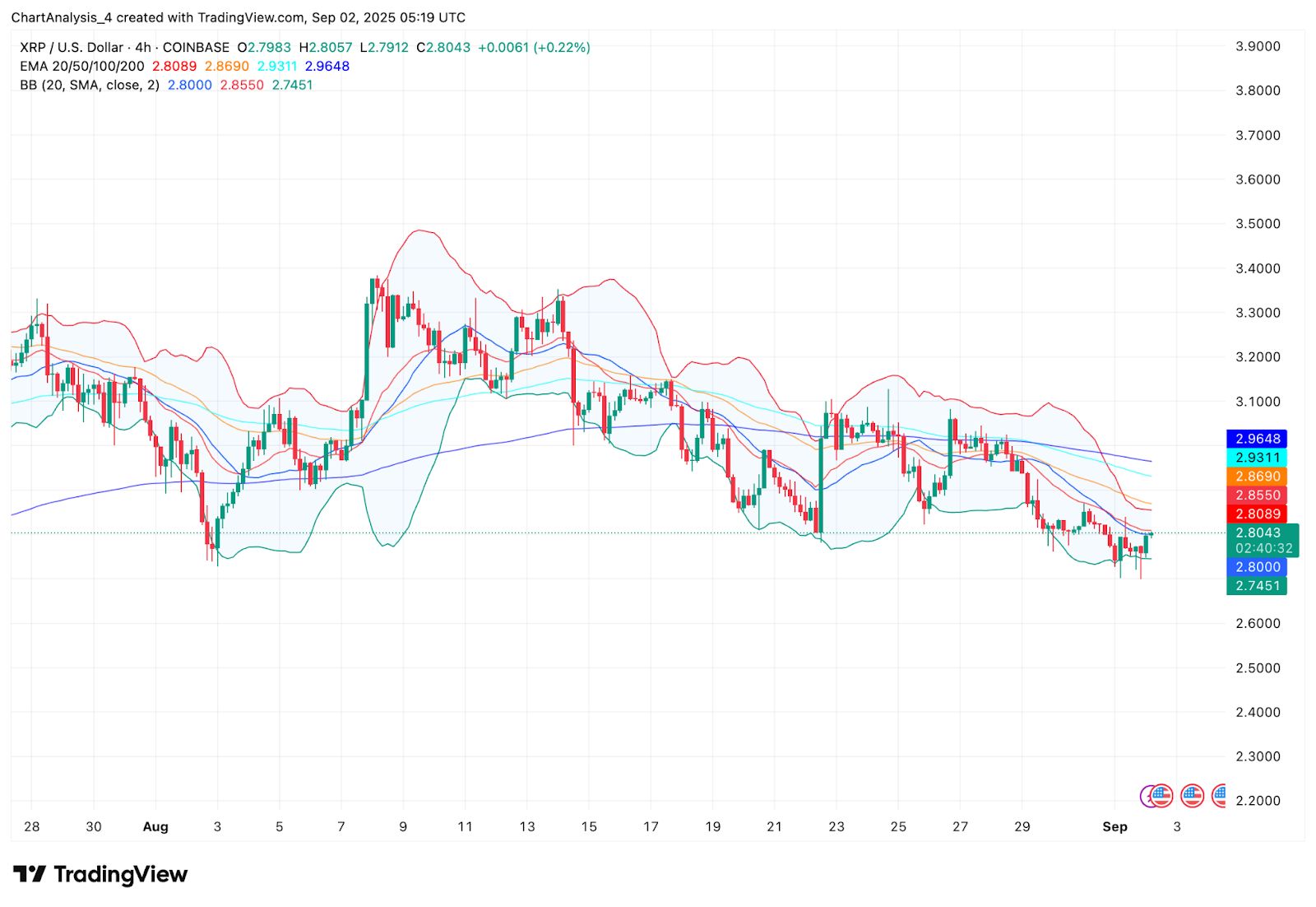 XRP-瑞波币(xrp瑞波币最新价格)
