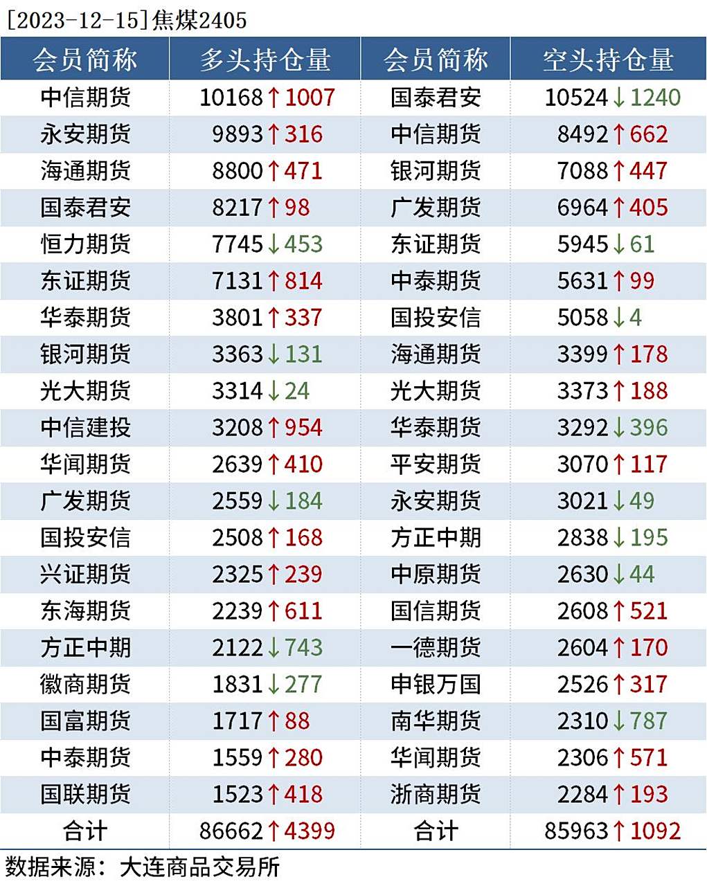 正规期货(正规外盘期货开户)