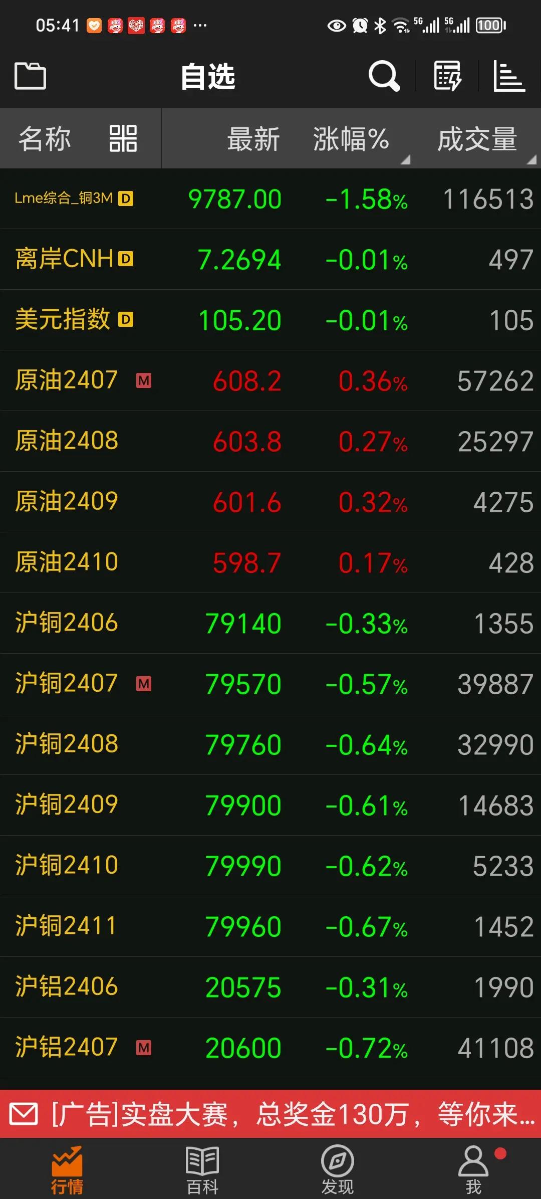 铜期货行情(铜期货行情LME)