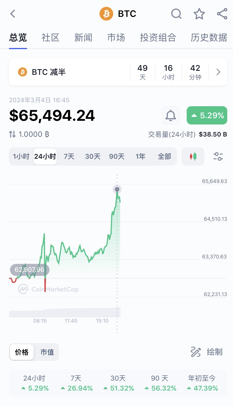 比特币行情(比特币行情走势k线图)