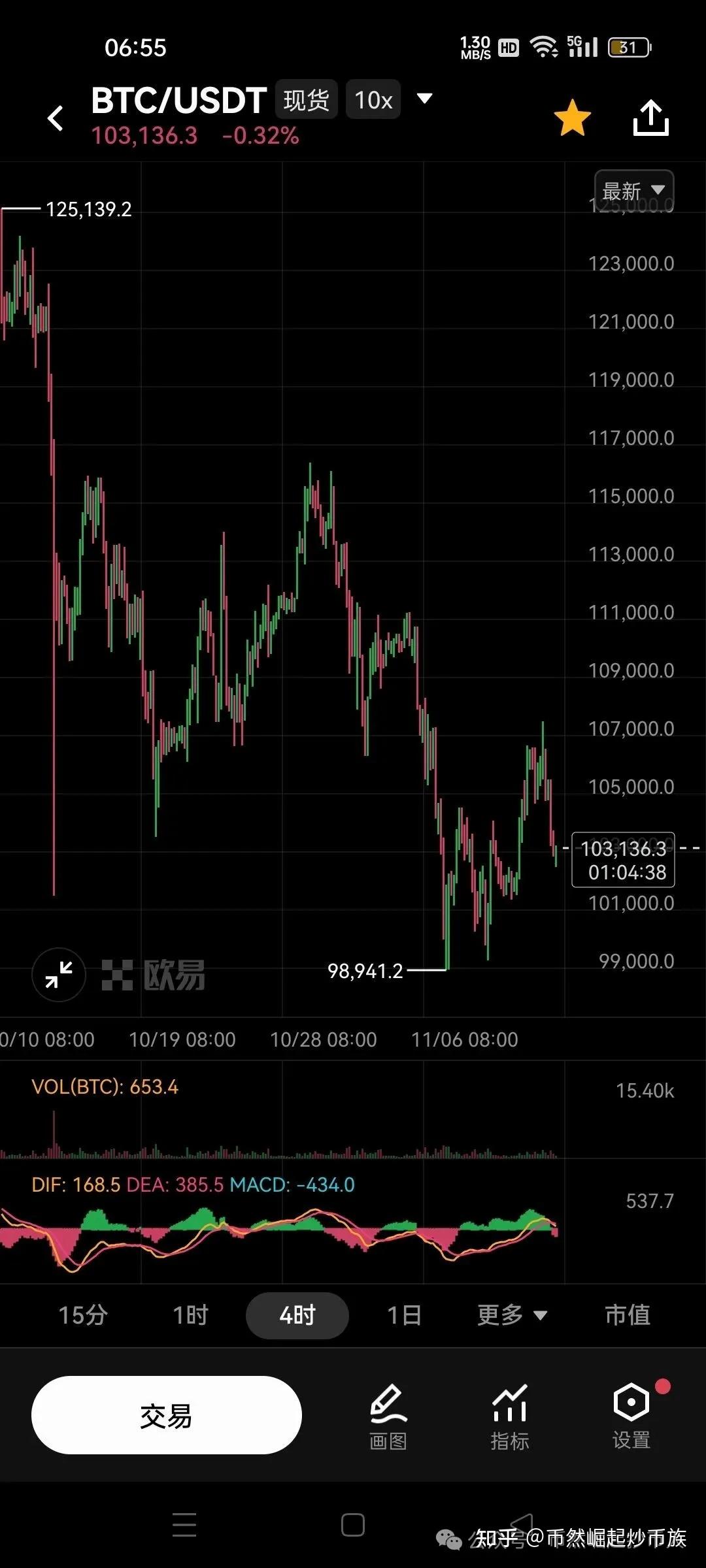 比特币行情(比特币行情走势k线图)