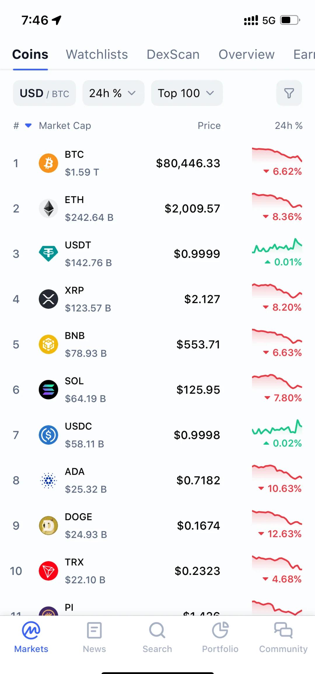 比特币行情(比特币行情软件)