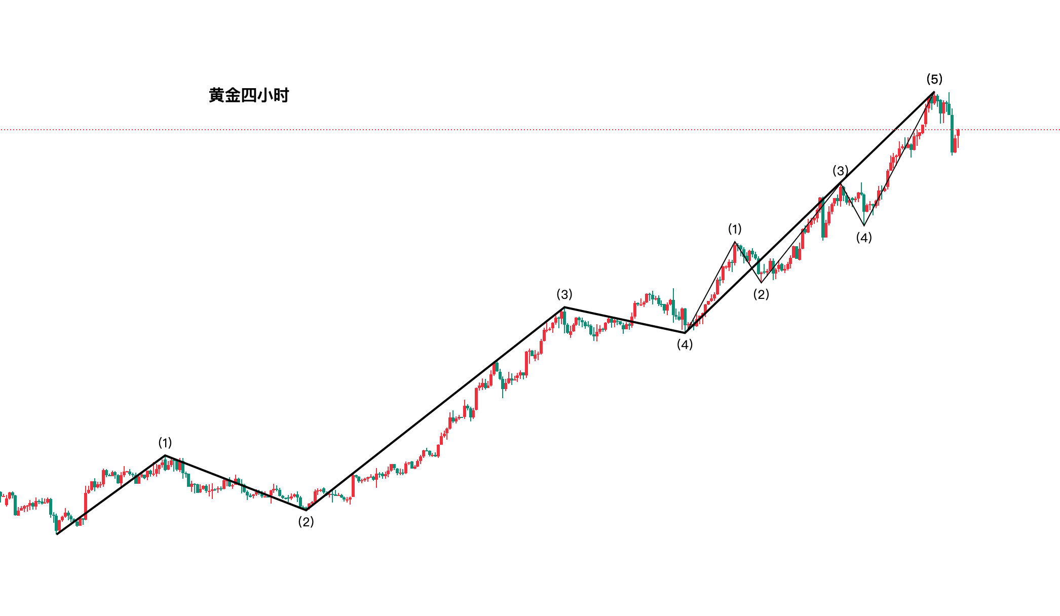 黄金期货行情(黄金期货行情最新)