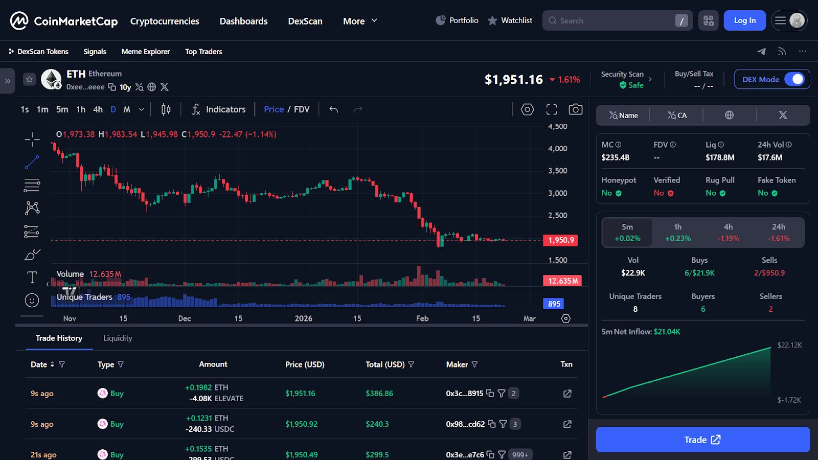 关于ETH-以太坊交易网站的信息